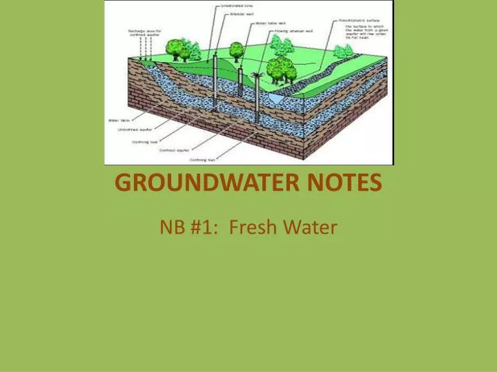 groundwater notes