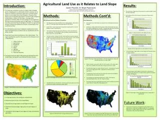 Agricultural Land Use as it Relates to Land Slope