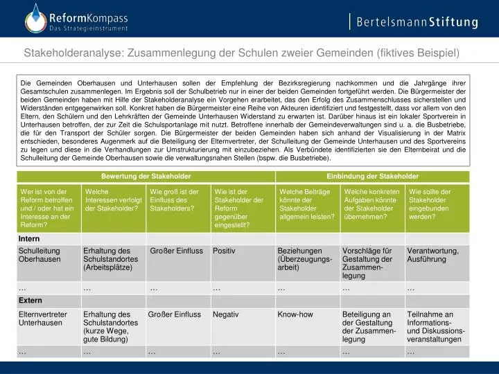 stakeholderanalyse zusammenlegung der schulen zweier gemeinden fiktives beispiel