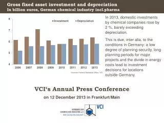 Gross fixed asset investment and depreciation