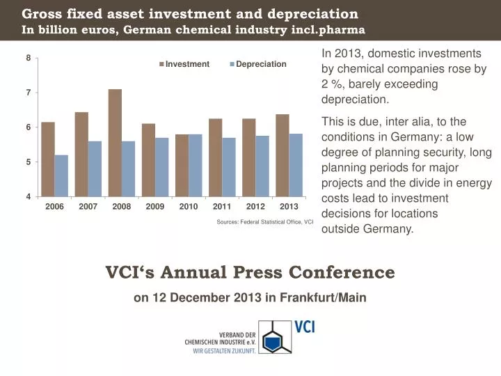 gross fixed asset investment and depreciation