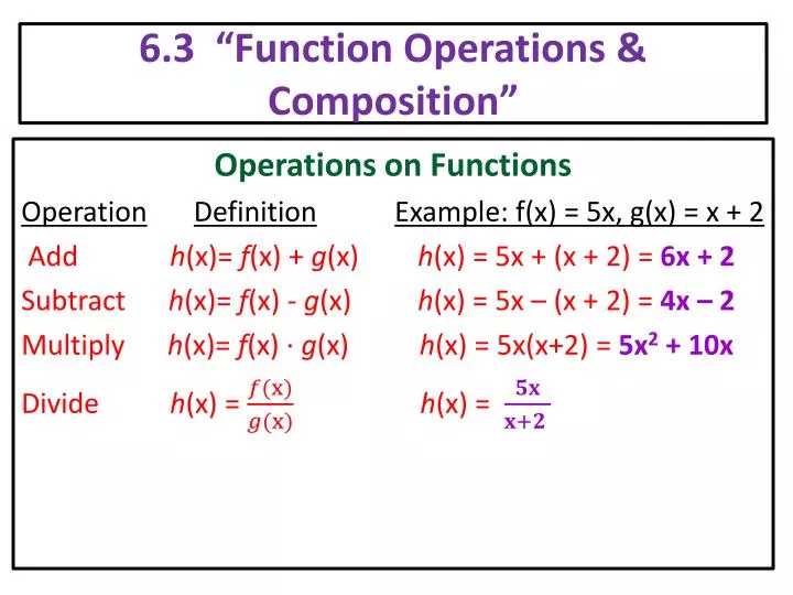 6 3 function operations composition