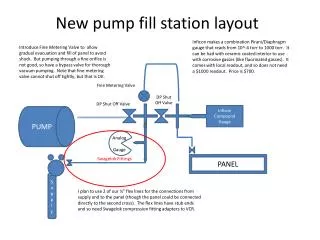 New pump fill station layout