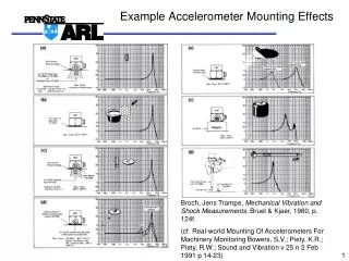 Example Accelerometer Mounting Effects