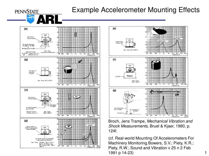 example accelerometer mounting effects