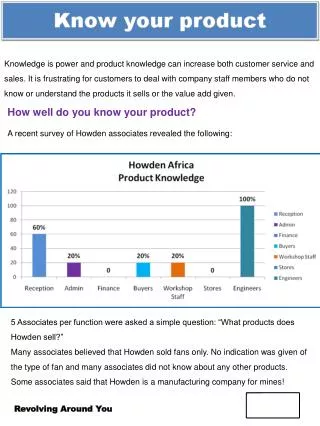 How well do you know your product? A recent survey of Howden associates revealed the following: