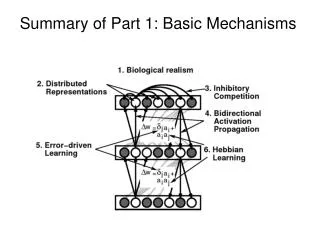 Summary of Part 1: Basic Mechanisms