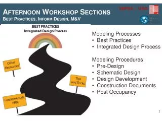 Afternoon Workshop Sections Best Practices, Inform Design, M&amp;V