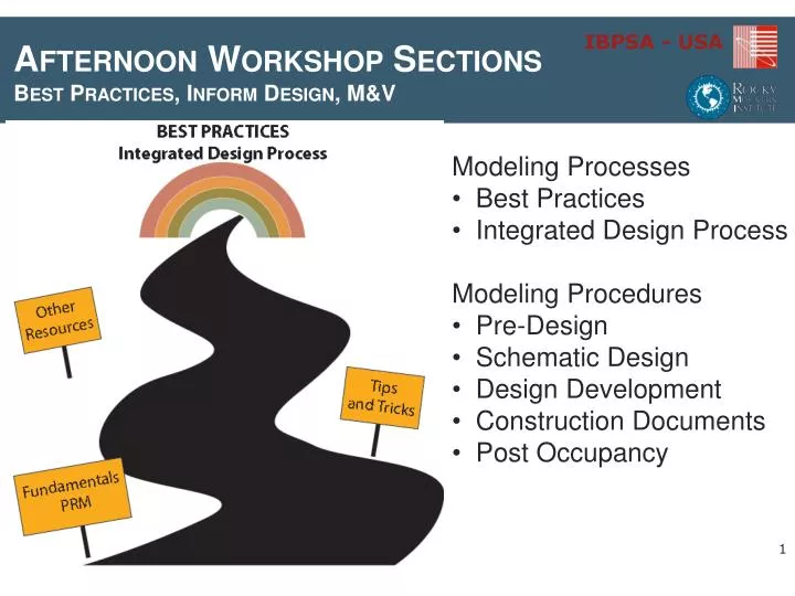 afternoon workshop sections best practices inform design m v