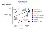 PRONTO LIGHT - slide 1