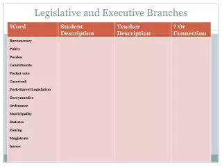 Legislative and Executive Branches