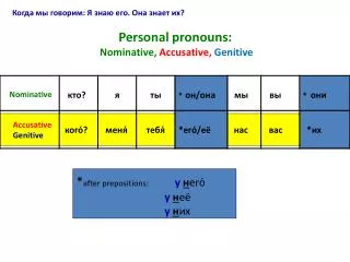 personal pronouns nominative accusative genitive