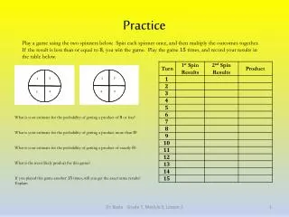 practice