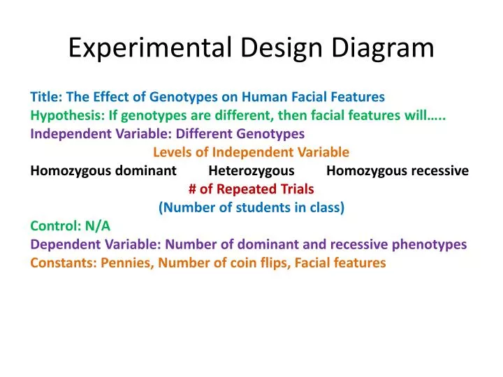 experimental design diagram