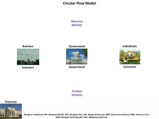 Circular Flow Model