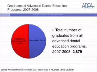 Graduates of Advanced Dental Education Programs, 2007-2008
