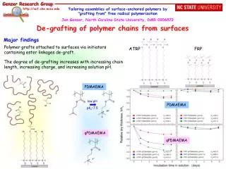 De-grafting of polymer chains from surfaces
