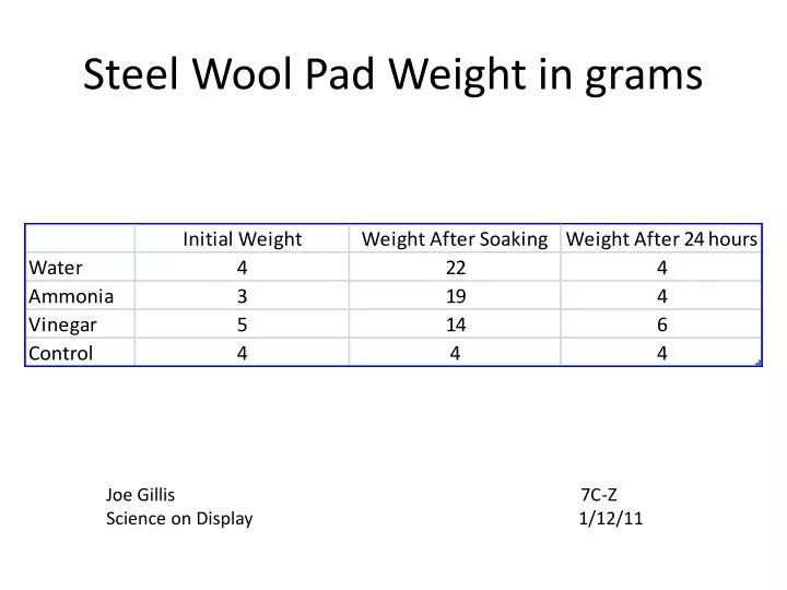 steel wool pad weight in grams