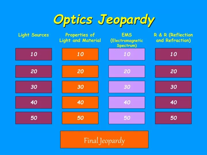 optics jeopardy