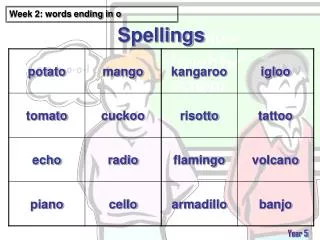 spellings