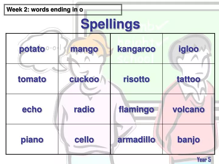 spellings