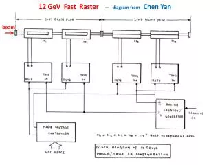 12 GeV Fast Raster -- diagram from Chen Yan