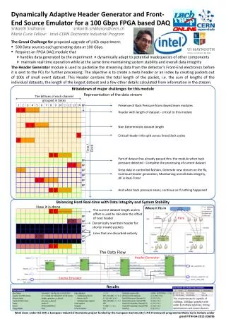 Dynamically Adaptive Header Generator and Front-End Source Emulator for a 100 Gbps FPGA based DAQ