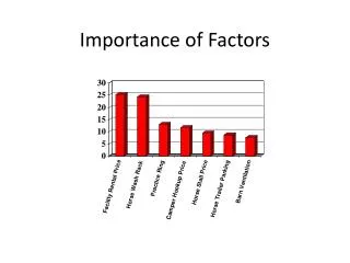 importance of factors