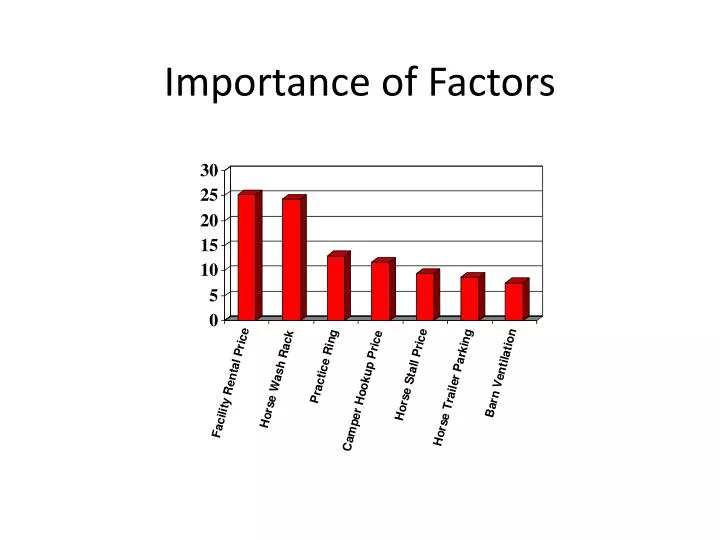 importance of factors