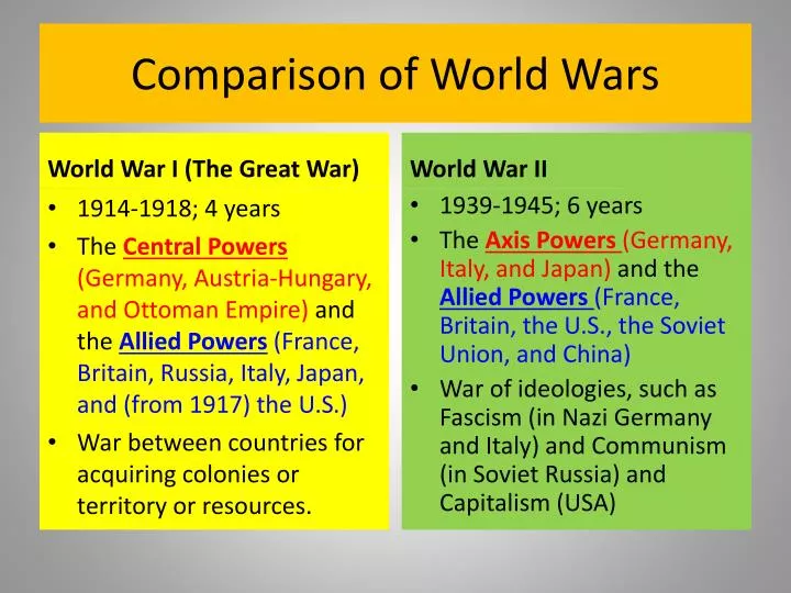 comparison of world wars