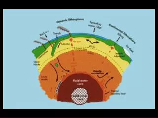 Plate movement