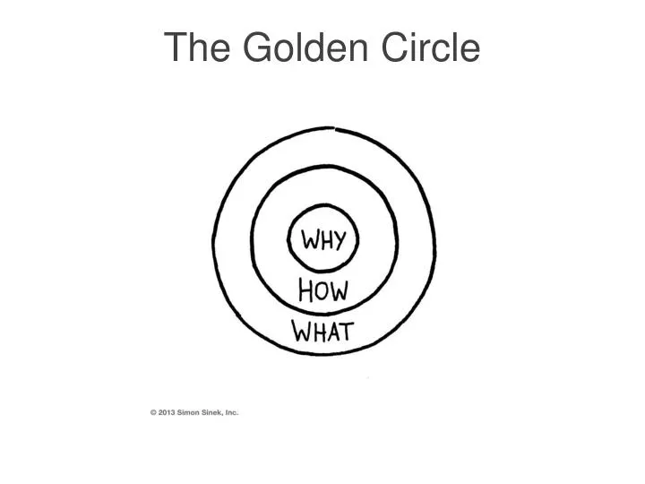 the golden circle