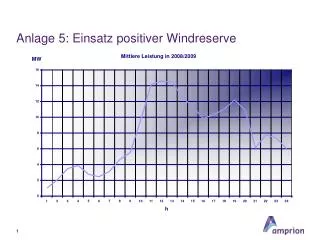 anlage 5 einsatz positiver windreserve
