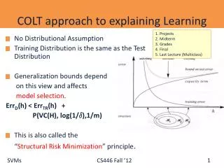 COLT approach to explaining Learning