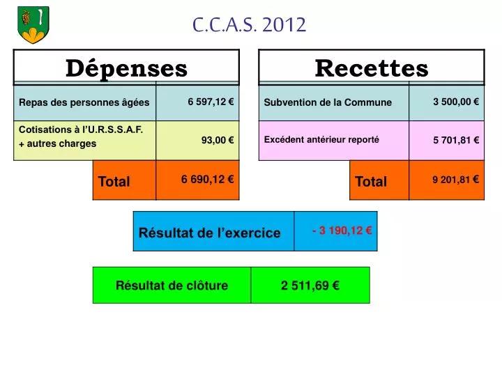 c c a s 2012