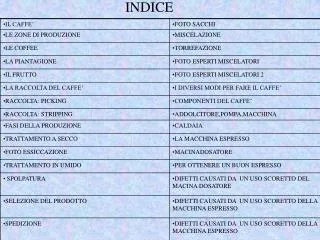 indice