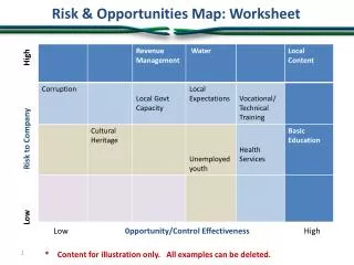 Risk &amp; Opportunities Map: Worksheet