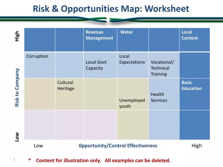 risk opportunities map worksheet