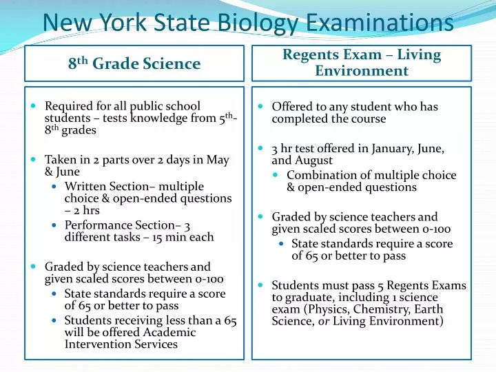 new york state biology examinations