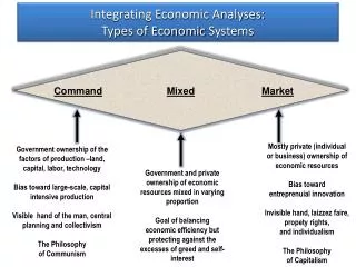 Integrating Economic Analyses: Types of Economic Systems