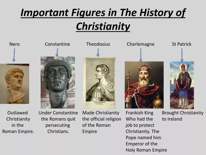 important figures in the history of christianity