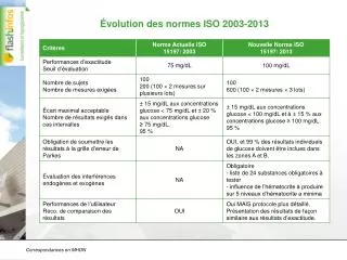 volution des normes iso 2003 2013