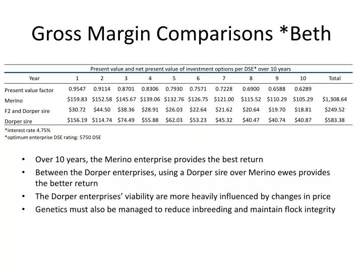 gross margin comparisons beth