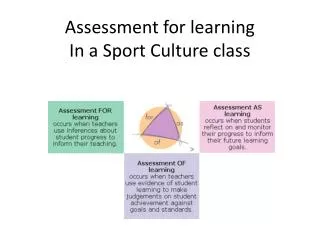 Assessment for learning In a Sport Culture class