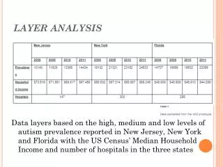 LAYER ANALYSIS