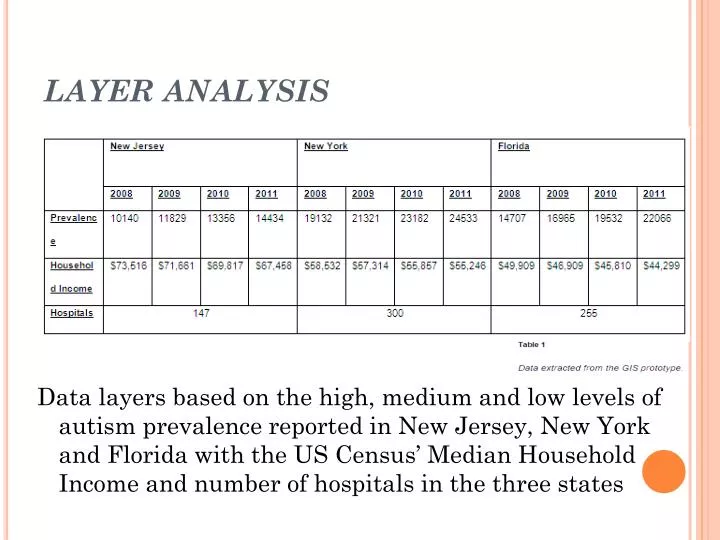 layer analysis