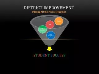 District Improvement