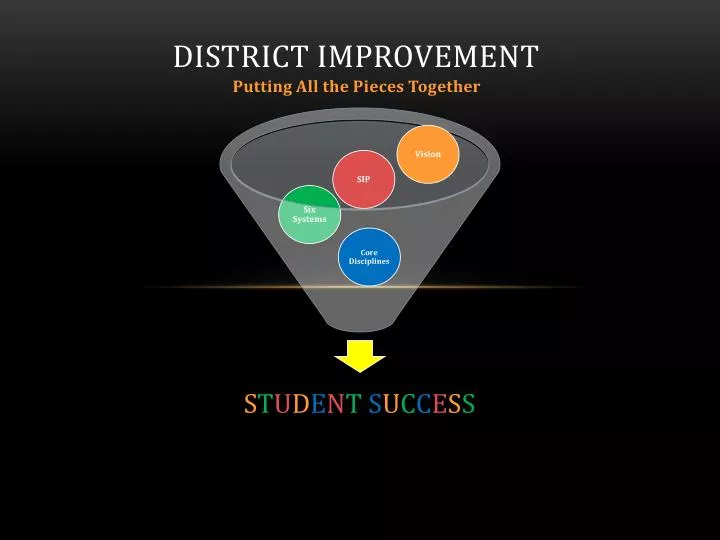 district improvement