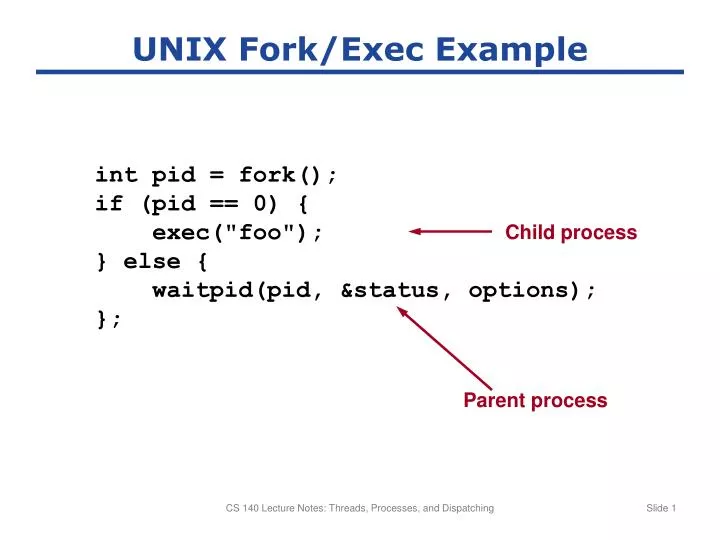 unix fork exec example