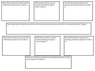 What behaviors did you see the teacher exhibiting during this lesson ? (Video 1)